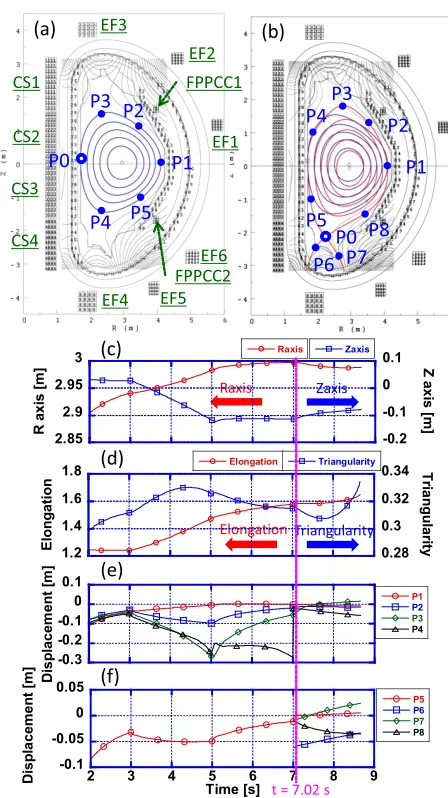 Fig. 5Simulation results during the transition from the limiter to