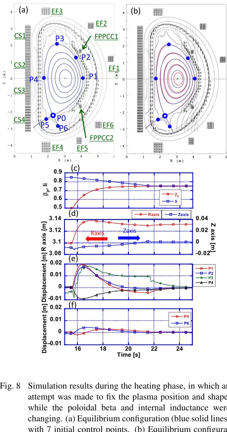 Fig. 8Simulation results during the heating phase, in which an