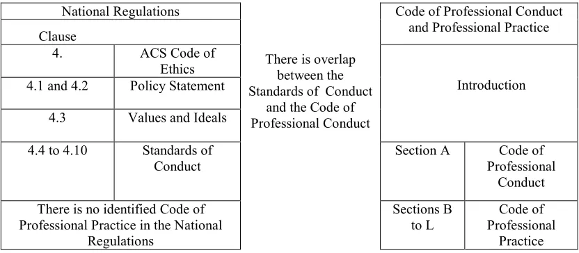 Figure 1: The “Conduct” Overlap. 