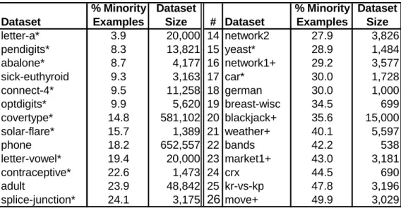 Table 2: Description of Data Sets 
