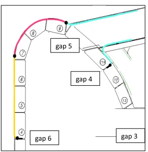 Fig. 2Poloidal allocation of the ITER plasma position reﬂec-tometers. The waveguide path for gaps 4 and 6, runningalong the upper port-plug and behind the blanket mod-ules, is also indicated.