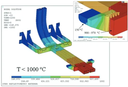 Fig. 4Maximum temperature distribution calculated taking intoaccount the thermal and nuclear loads at the ITER plasmaposition reﬂectometer gap 6 antennas for a pulse lengthof 1200 s