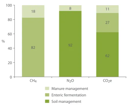 Figure 12-6: GHG emissions by source. 