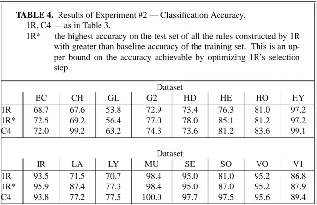 TABLE 4. Results of Experiment #2 — Classification Accuracy.