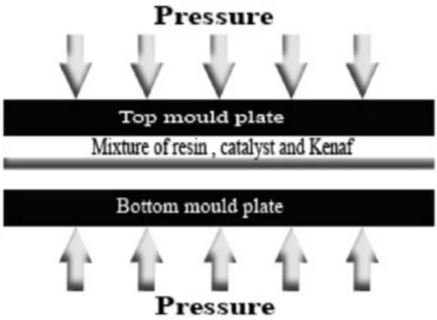 Fig. 1: Schematic of the composite consolidation