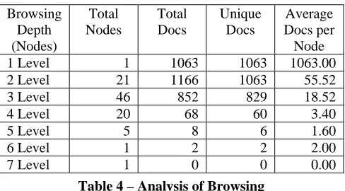 Table 4 – Analysis of Browsing 