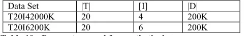Table 10 : Parameters used for synthetic data 