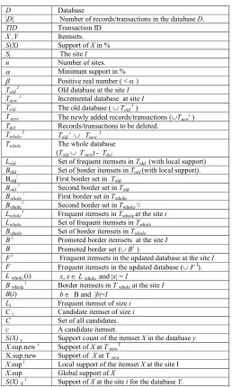 Table 1: Symbols 