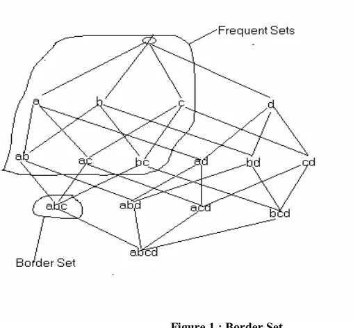 Figure 1 : Border Set 