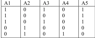 Figure 2: Borders Algorithm (addition) 