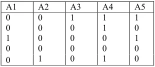 Table 2 : Told 