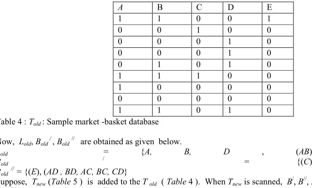 Table 4 : Told : Sample market -basket database  