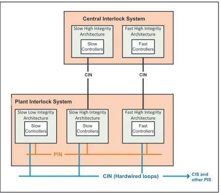 Fig. 8SCS-N overview.