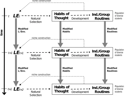 Figure 1: Proposed Causal Pathways of Niche Construction   Niche construction 