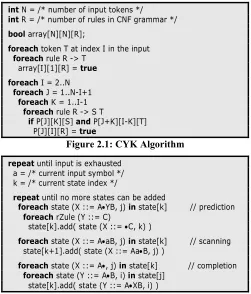 Figure 2.1: CYK Algorithm 