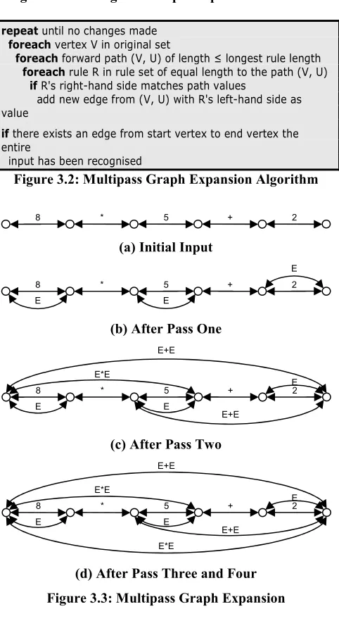 Figure 3.3: Multipass Graph Expansion 