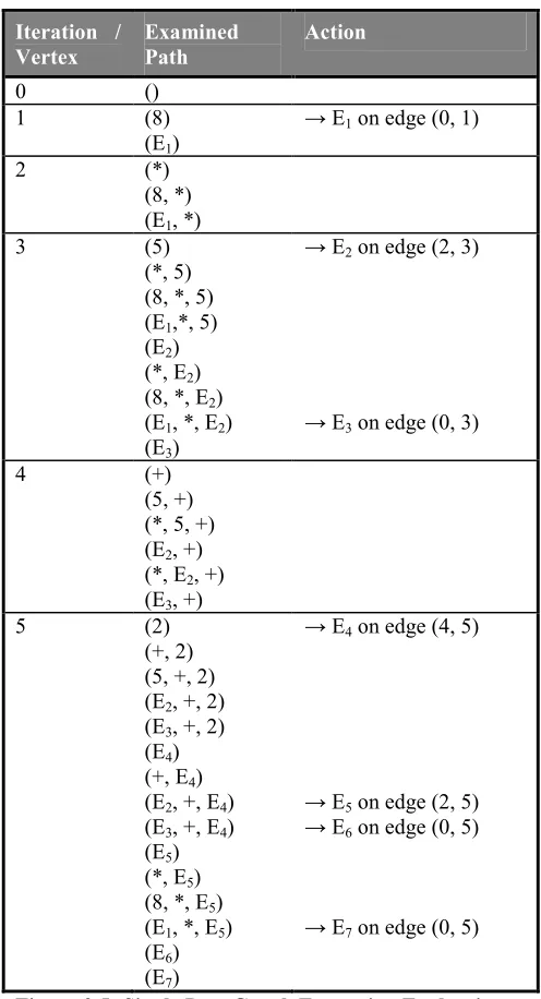 Figure 3.5: Single Pass Graph Expansion Evaluation 