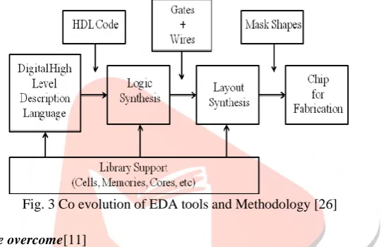 Fig. 2 Generalized Feedback System[6] 
