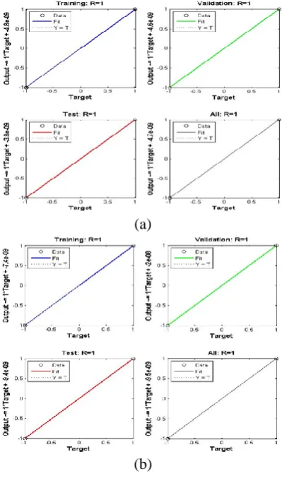 Fig. 6: The classified graphs for the (a) Log Sigmoid, (b) Tan Sigmoid, (c) Pure Linear, and (d) Hard Limit activation function for any iteration