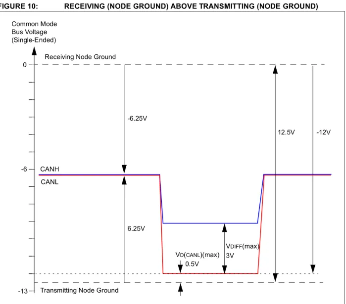 FIGURE 10: RECEIVING (NODE GROUND) ABOVE TRANSMITTING (NODE GROUND)