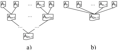 Figure 2. Execution plans of the binary and sequence joins  