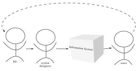 Figure 14: actor-sets linked by their involvement with IS: three loci for human  creativity 