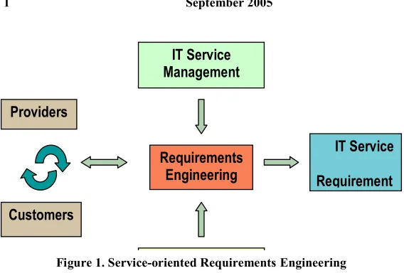 Figure 1. Service-oriented RequirementsSocio-technical Issues 