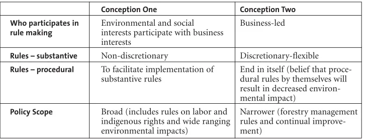 Table 2Comparison of FSC and FSC competitor programs 