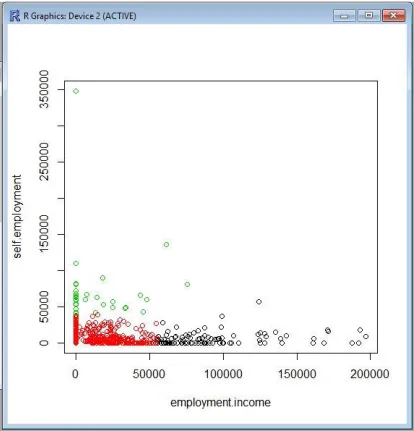 Fig. 12 Graph of data distribution with the   respective clusters 