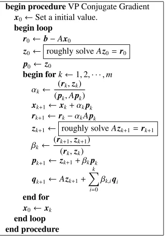 Fig. 1The algorithm of Variable Preconditioned Conjugate Gra-