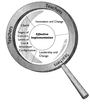 Figure 1.1 Using the looking glass metaphor as a conceptual framework for the 