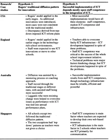 Table 2.2 Features of four case studies in the OECD/CERI project 