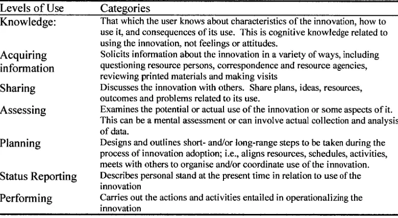 Table 2.6 Levels of Use Categories (Adapted from Hall and Hord, 2001, p. 90 Figure 5.4) 