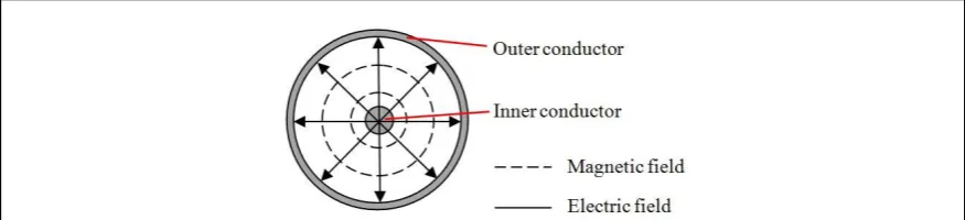 Fig. 2 Scattering parameters of reflection
