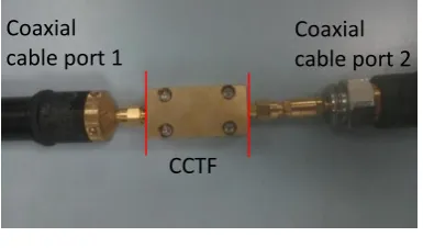 Fig. 3 S-parameters experimental setup where red lines are the OSL calibration planes