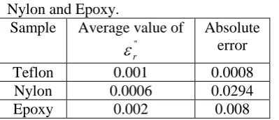 Table 5 Absolute error for 