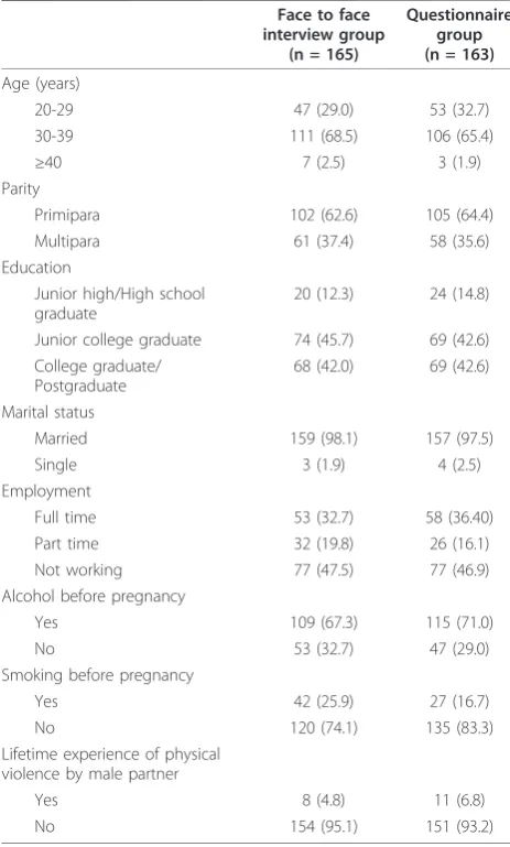 Table 2 Number of women disclosing abuse at each screening by group