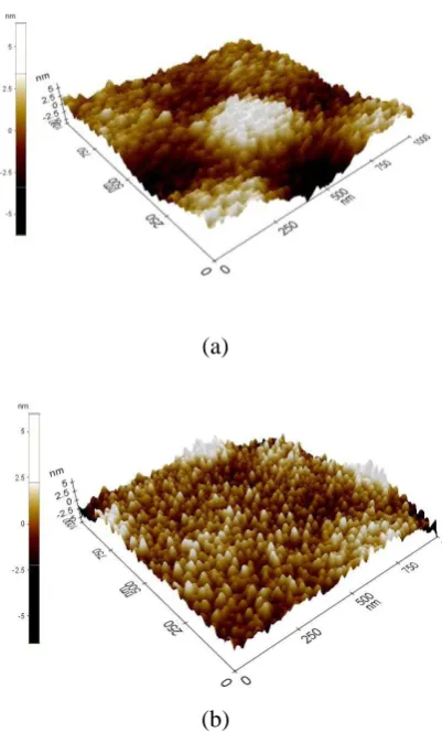 Fig. 3 Surface morphological for thin films samples (a) As-deposited sample and (b) Post-treatment sample