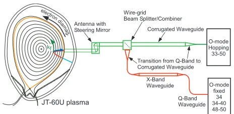 Fig. 1Schematic of the millimeter-wave section of the fre-