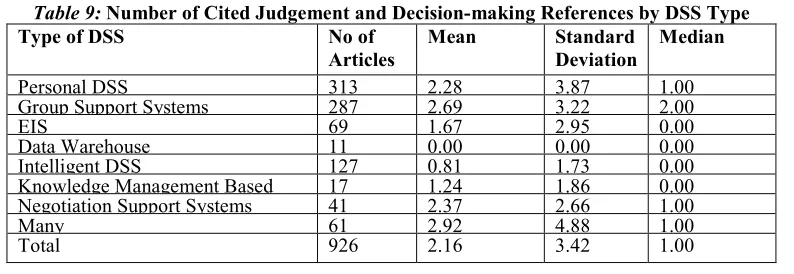 Table 8: Sample by Primary Client and Primary User 