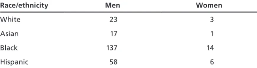 Table 5.3 shows the total effects of increased education on savings on incarceration  spending