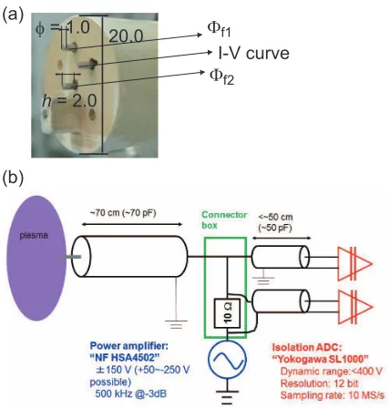 Fig. 2Preprocessing of waveforms before I-V curve ﬁtting pro-