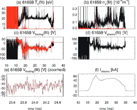 Fig. 5Waveforms derived by results from fast voltage sweep