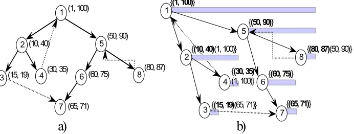 Figure 2 Numbering and extended numbering of the XML tree.