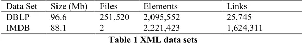 Table 1 XML data sets 