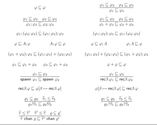 Table 5. Ordering on behaviours: ϕ v ϕ 0 (Example 11).