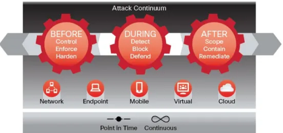 Figure 2.    The New Security Model 
