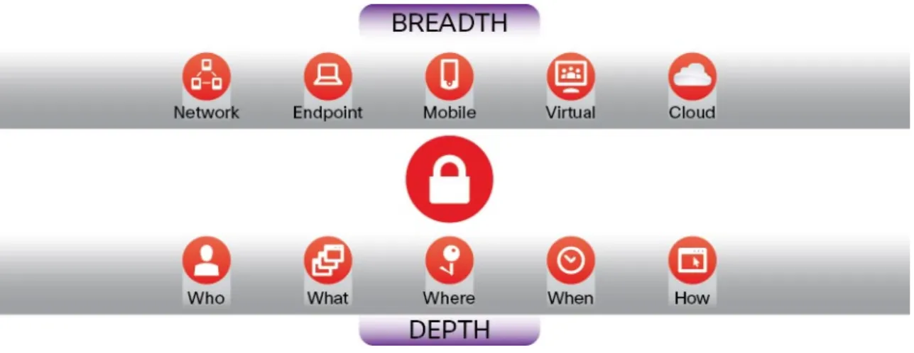 Figure 3.    Breadth and Depth 