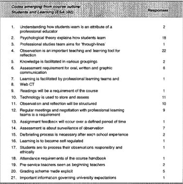 Table 4: Students and Learning (ESA 102) 