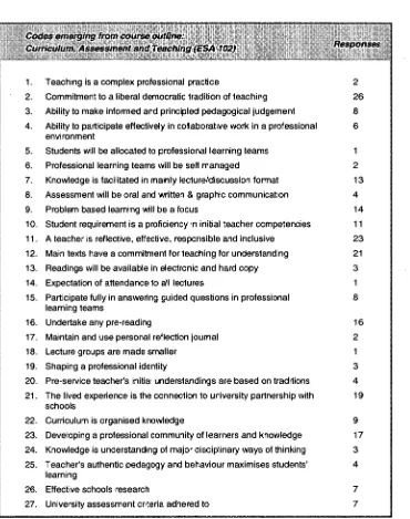 Table 5: Curriculum, Assessment and Teaching (ESA 102) 